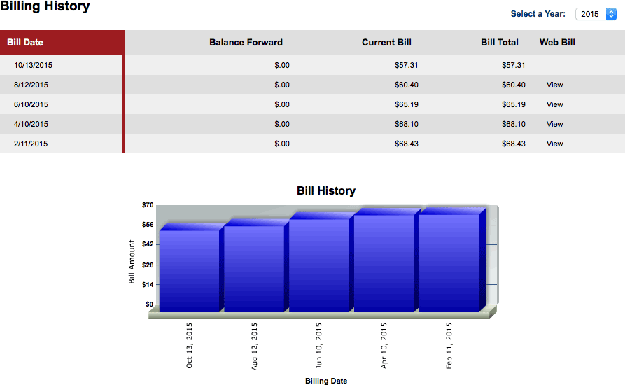 20151014-avrwc-billing