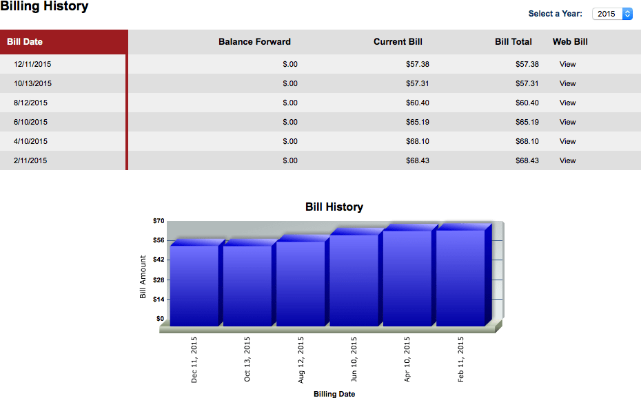 20151223-avrwc-billing