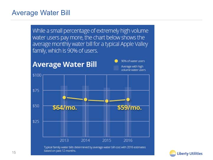 20160926-LAV-water-bill-15